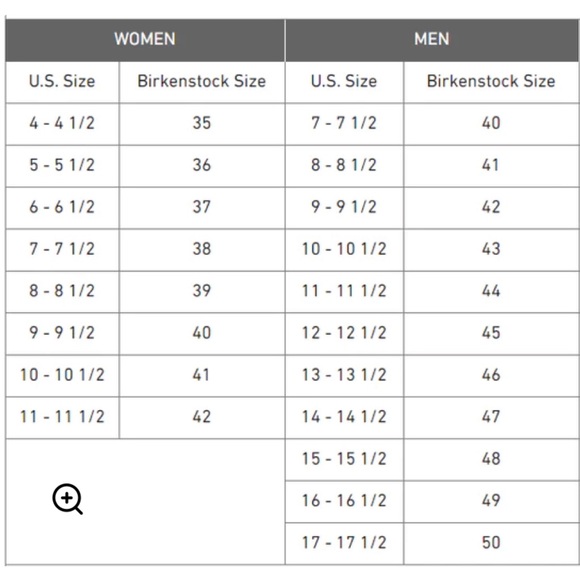 Birkenstock Honolulu EVA Flop Flops in Zinnia NWT - Picture 7 of 7